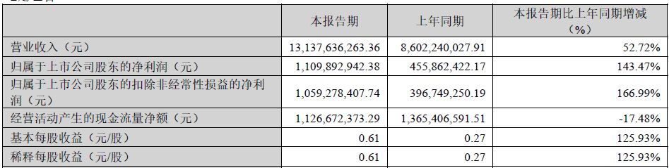 东山精密一季度净利同比增长超143%：光模块业务翻倍成核心支撑，巨额并购致财务费用激增近35倍 (http://dinkfamily.com/) wap 第1张