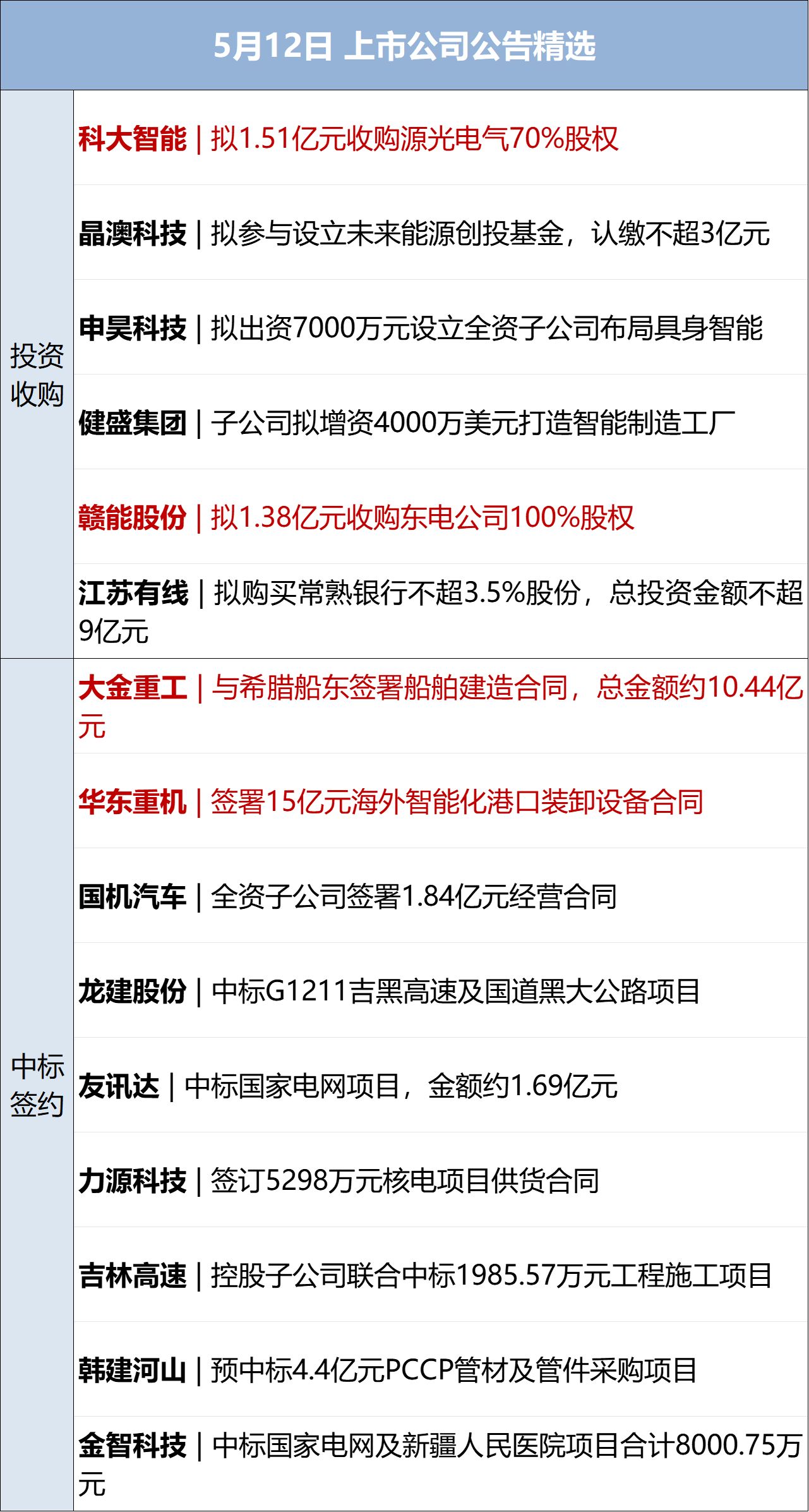 特朗普：与伊停火协议已“岌岌可危”；英特尔、美光创历史新高，现货白银涨超7%；京沪高铁部分票价上浮20%；中芯国际并购重组案过会丨每经早参 (http://www.kingbaby.com.cn/) wap 第12张