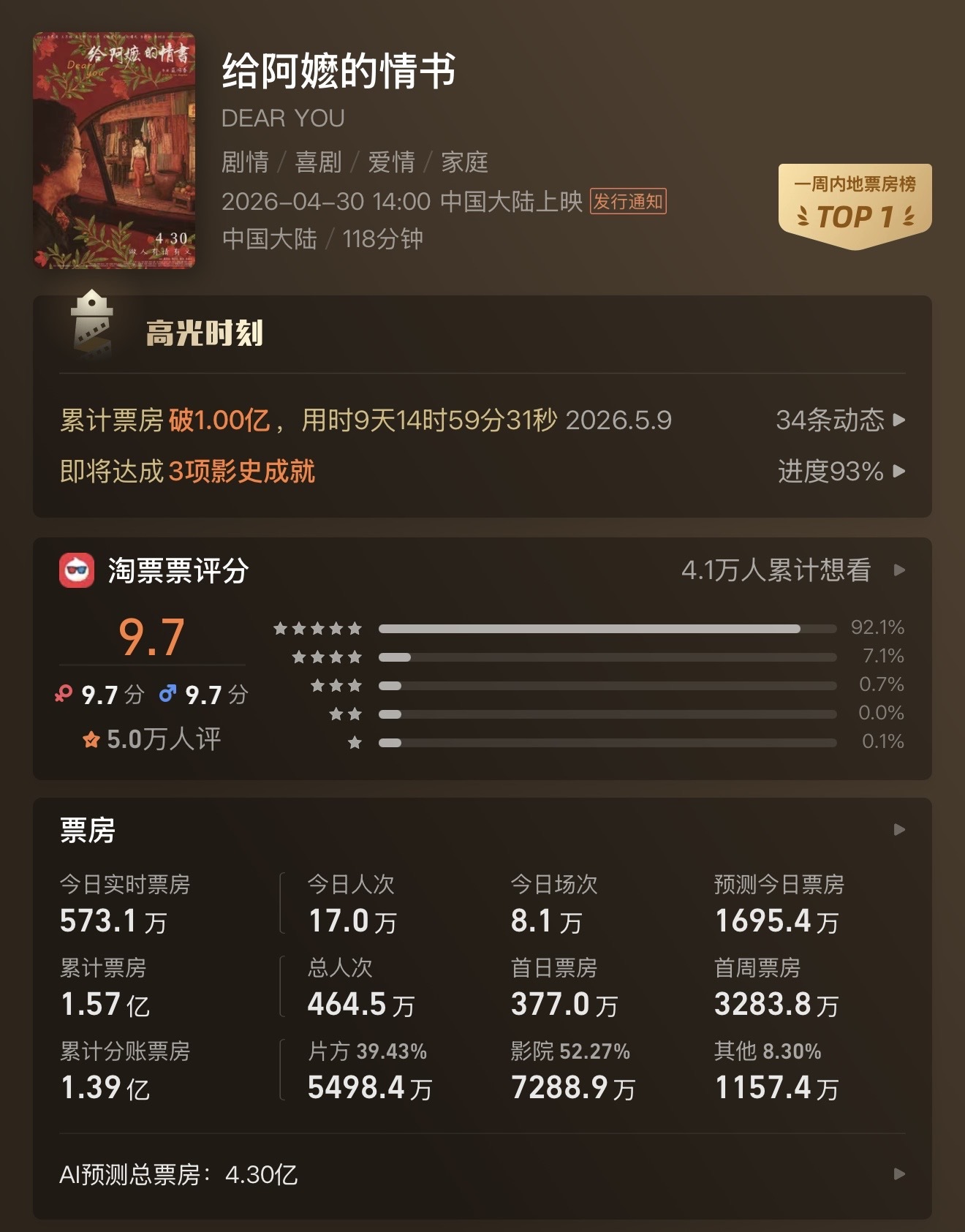 豆瓣9.1！十年最高分国产剧情片，竟是一部“三无”方言电影 专访导演蓝鸿春：我们既然选择十年深耕潮汕文化，就不要三心二意 (http://www.999law.cn/) caij 第3张