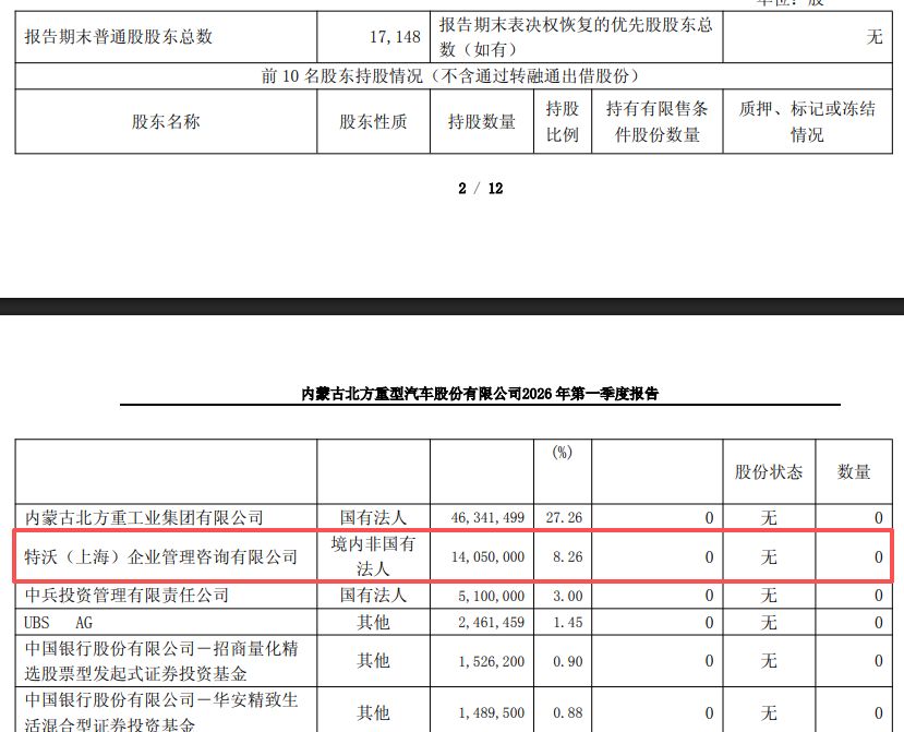 折价约6%！四川国资斥资超2亿元入股北方股份，将成第二大股东 (http://www.999law.cn/) caij 第2张