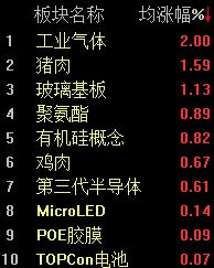 A股高开低走，沪指半日跌1.02% (http://www.hilij.com/) caijing 第2张