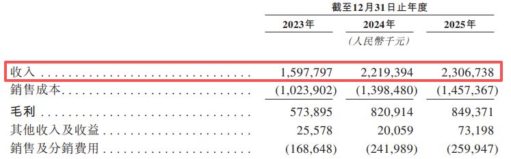 晶通新材料递表港交所：北美市场“增收不增利”，海外经营遇合规挑战 (http://www.kingbaby.com.cn/) 财经 第1张