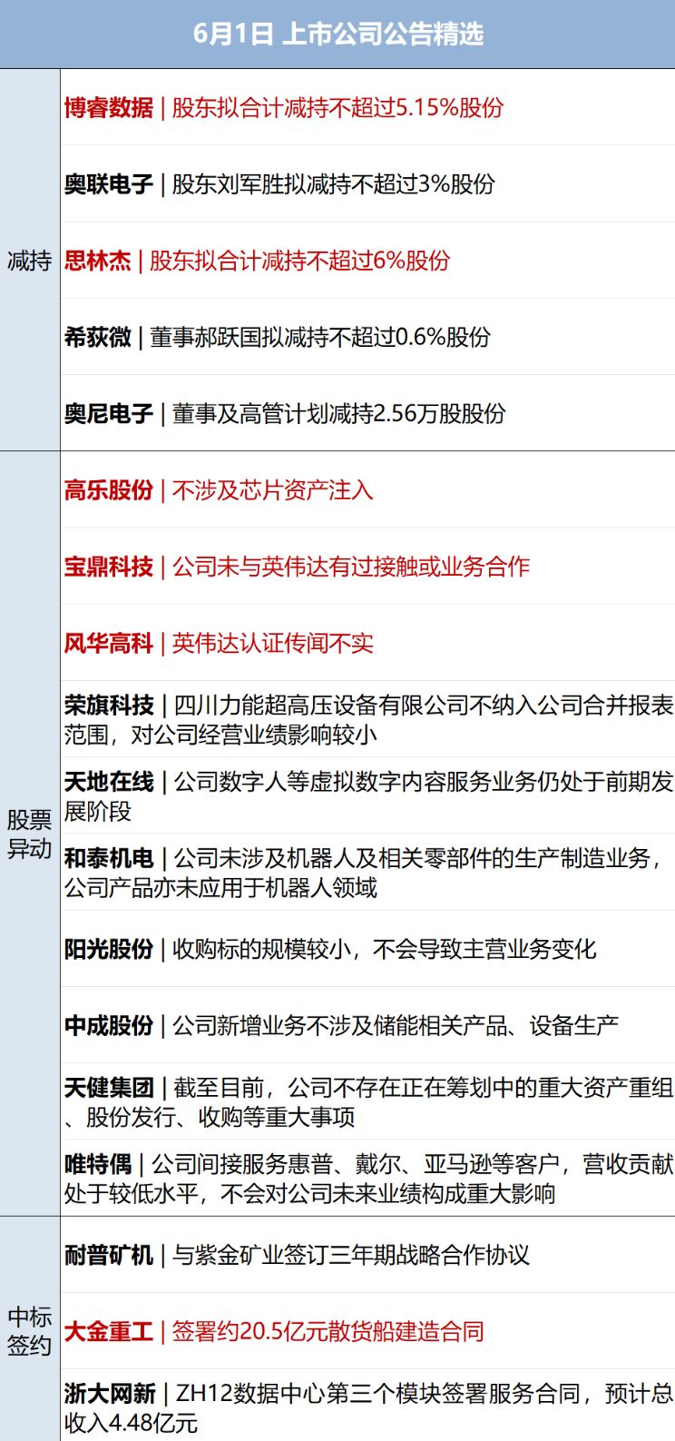 伊朗称不会对美退让妥协，美称正执行对伊海上封锁；今起102项国家标准开始实施；黄仁勋谈“AI时代该学什么专业”；大模型拟冲科创板丨每经早参 (http://www.999law.cn/) caij 第8张