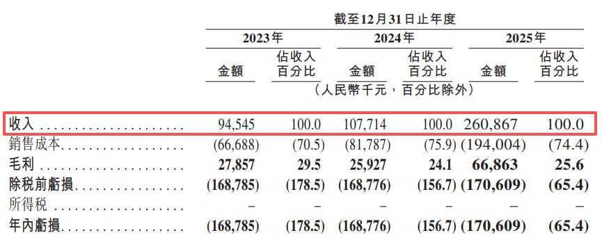 两度筹备科创板上市终止后，来福谐波转战港交所：核心产品平均售价两年累降近30% (http://www.kingbaby.com.cn/) wap 第1张