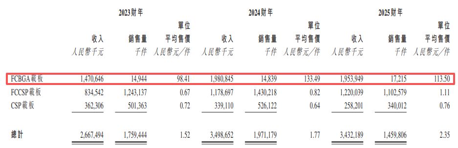 群策科技赴港IPO：去年分红28亿元，是当年净利润4倍还多， 账面列报逾31亿元可退还按金 (http://www.kingbaby.com.cn/) wap 第1张