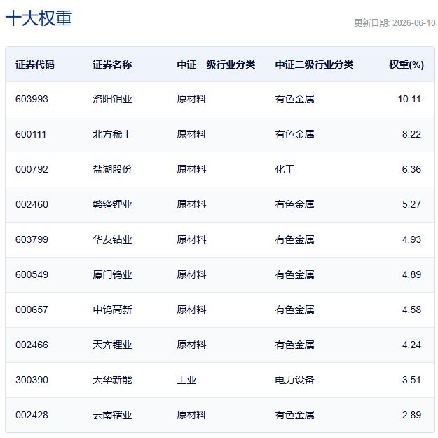 行业ETF风向标丨通信ETF国泰（515880）成交超30亿元，7只稀有金属ETF半日涨幅超2% (http://www.kingbaby.com.cn/) wap 第4张