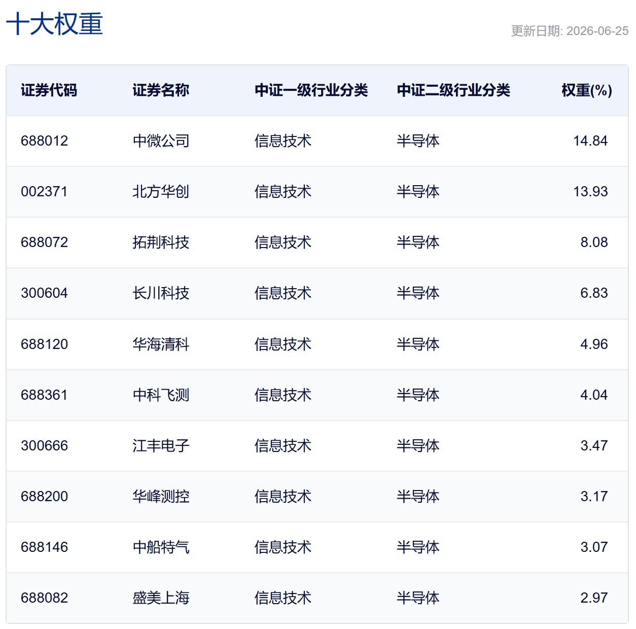 行业ETF风向标丨通信ETF国泰显著放量，半导体设备相关ETF半日涨超2% (http://www.kingbaby.com.cn/) wap 第4张