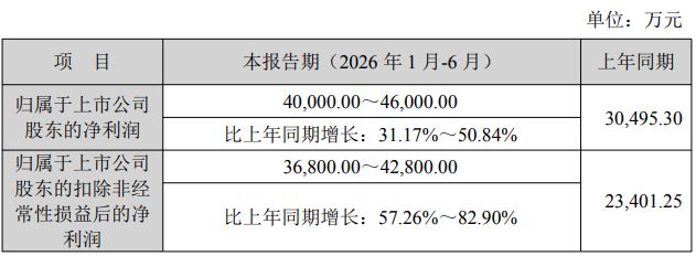 金力永磁上半年净利预增三成至五成，预计二季度扣非净利润环比正向修复 (http://www.kingbaby.com.cn/) wap 第1张