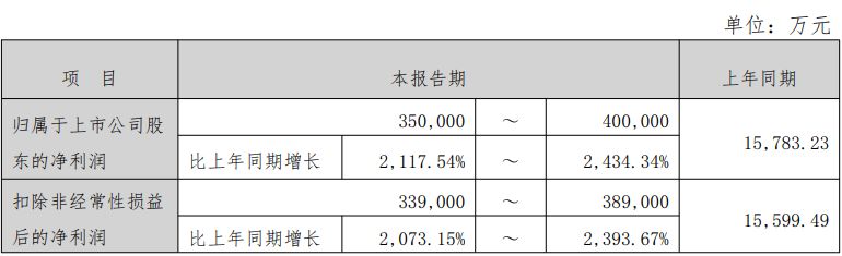 电子元器件分销业务推升盈利能力，香农芯创上半年净利同比预增超21倍，二季度环比最高预增翻倍 (http://www.kingbaby.com.cn/) wap 第1张