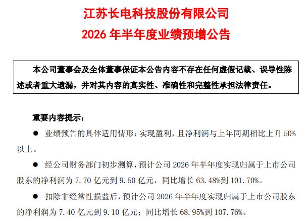 受益AI相关基础设施领域需求快速增长，封测龙头长电科技上半年归母净利同比最高预增超100%，二季度环比预增超65% (http://www.kingbaby.com.cn/) wap 第1张