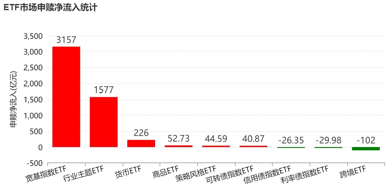 敢跌就敢买！7月超4600亿资金借道ETF进场扫货，这些板块最被看好（附名单） (http://www.kingbaby.com.cn/) wap 第1张