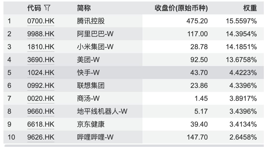行业ETF风向标丨科创半导体ETF华夏成交超70亿元，多只港股通互联网ETF半日涨幅超2% (http://www.kingbaby.com.cn/) wap 第4张