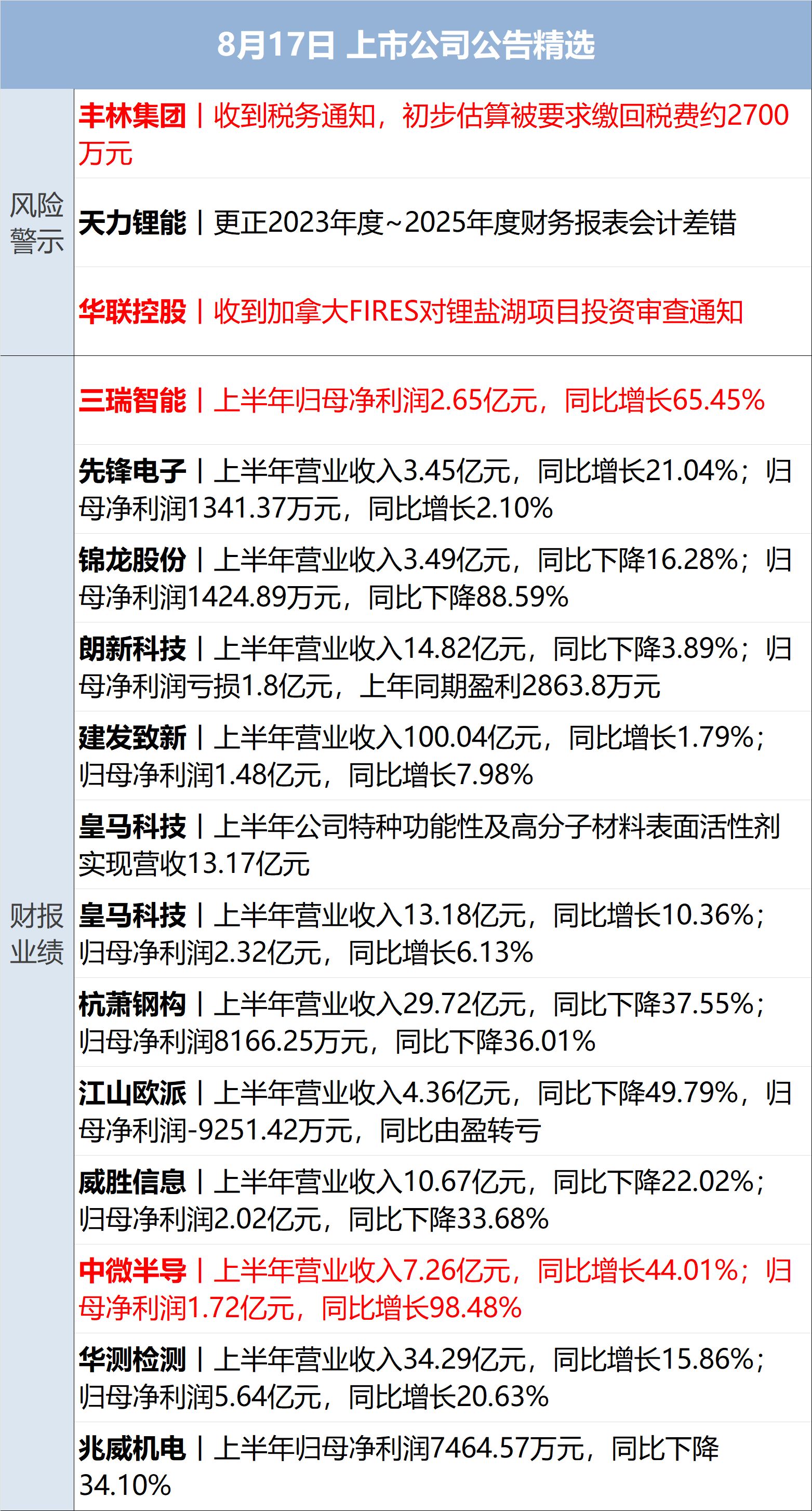 伊朗军方：对每名入境美军悬赏50亿土曼；“年内最贵新股”明天上市；微信下架多部违规微短剧；官方：“如是书院”违法经营已被关停丨每经早参 (http://www.kingbaby.com.cn/) wap 第8张