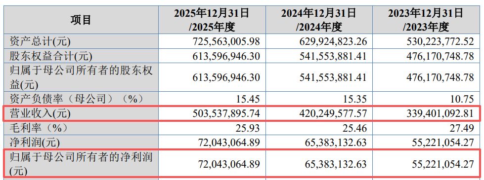 福建三星冲刺北交所IPO：逾千万元账外收支牵出资金占用，多项财务数据追溯调整致营收、净利润双双调增 (http://www.kingbaby.com.cn/) wap 第1张