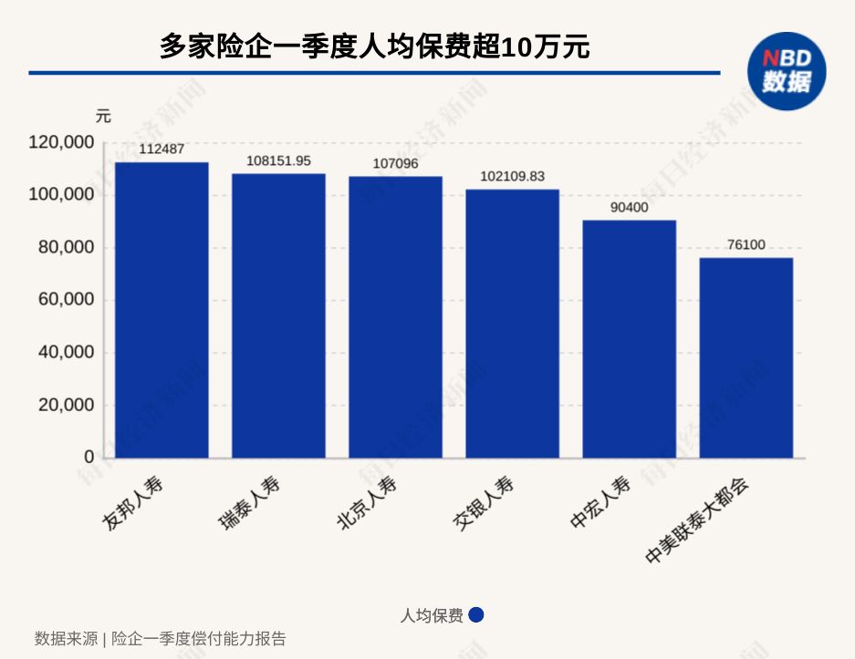 大洗牌结束？212.6万人身险营销员数据首次完整亮相：6家头部险企坐拥超八成，行业规模触稳进入存量优化期 (http://www.999law.cn/) caij 第2张