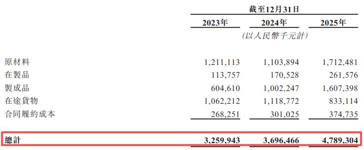 德赛西威递表港交所：半年前完成近44亿元定增且手握近40亿元理财产品，智能驾驶陷“价格战”拖累毛利率 (http://www.chichengjiaxiao.cn/) caij 第4张