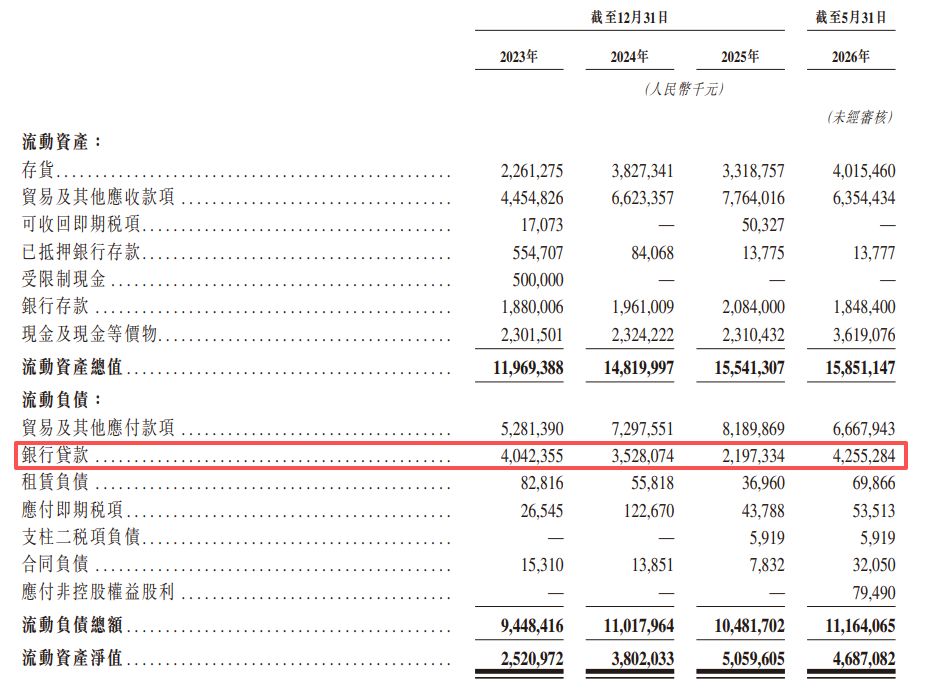 摄像头模组龙头立景创新递表港交所：单一大客户“亦客亦供”，业务独立性引关注 (http://www.kingbaby.com.cn/) wap 第10张