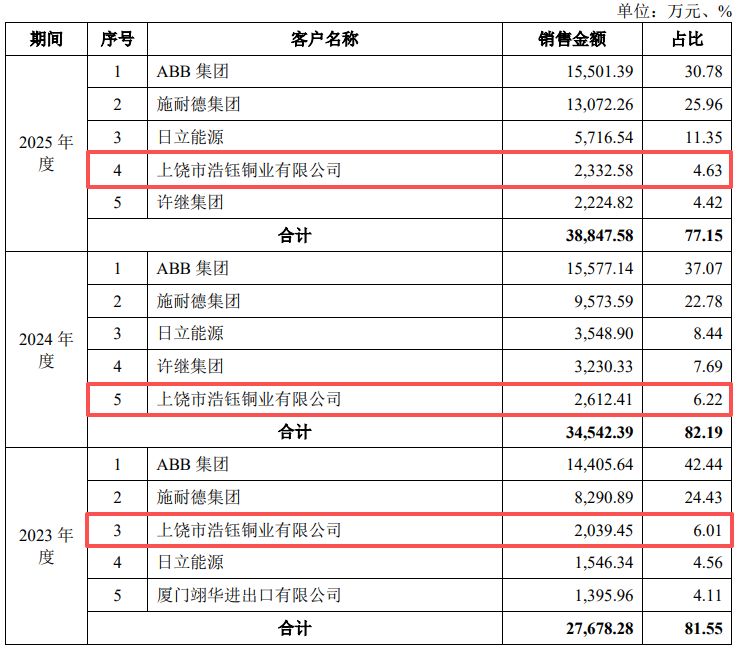 福建三星冲刺北交所IPO：逾千万元账外收支牵出资金占用，多项财务数据追溯调整致营收、净利润双双调增 (http://www.kingbaby.com.cn/) wap 第8张