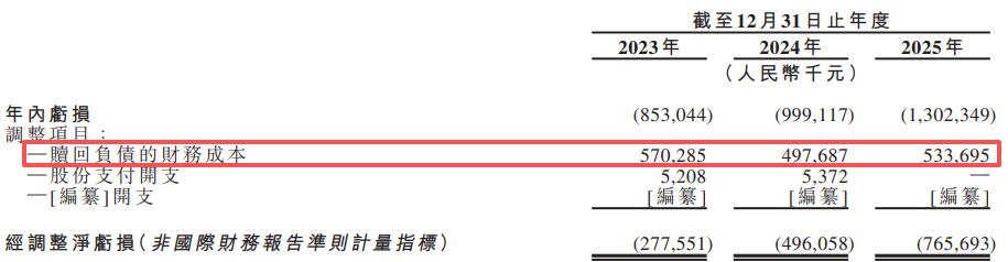 固态电池独角兽清陶能源递表港交所:三年累亏逾31亿元,“以价换量”致动力电池毛利率降至-111.6% wap 第12张-papi酱 固态电池独角兽清陶能源递表港交所:三年累亏逾31亿元,“以价换量”致动力电池毛利率降至-111.6% (http://www.paipi.cn/) wap 第12张