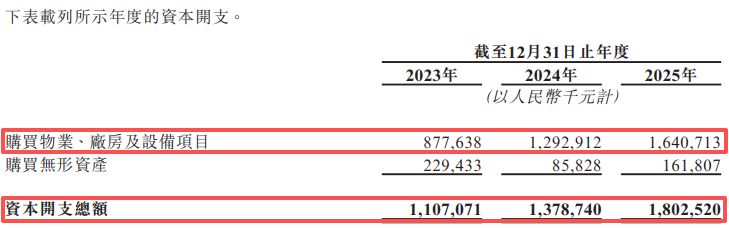 德赛西威递表港交所：半年前完成近44亿元定增且手握近40亿元理财产品，智能驾驶陷“价格战”拖累毛利率 (http://www.chichengjiaxiao.cn/) caij 第5张