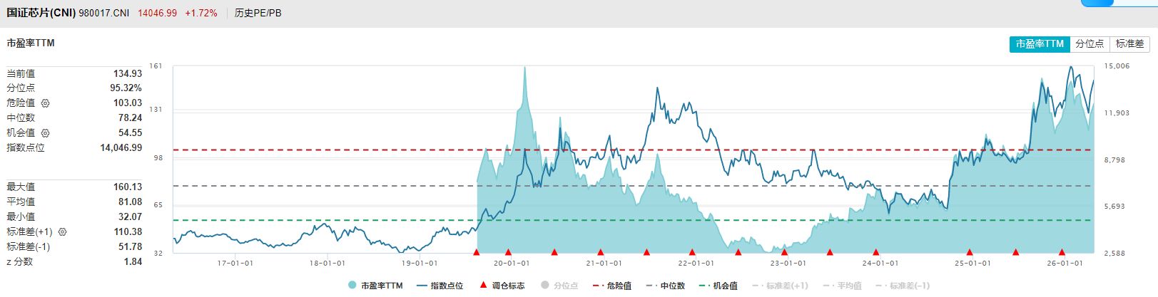 共享基经丨同主题ETF对比（九）：同样是芯片ETF，跟踪的指数有什么不同？ (http://dinkfamily.com/) wap 第10张