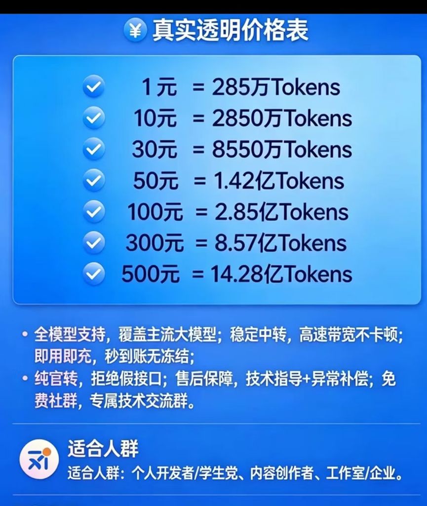 1元钱285万Token的陷阱！起底“AI中转站”：封号跑路，模型降智，倒卖用户数据 (http://www.999law.cn/) caij 第12张