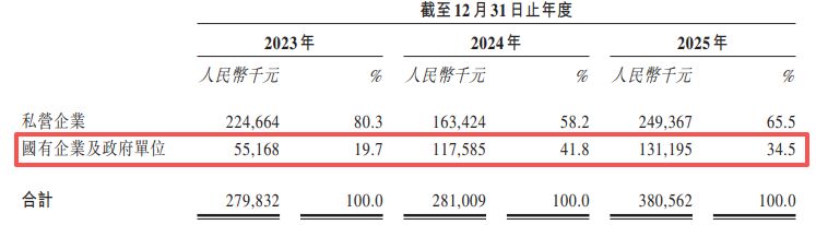 融信数联递表港交所：经营现金流连续三年为负，核心子公司遭供应商起诉致账户冻结 (http://www.kingbaby.com.cn/) wap 第4张