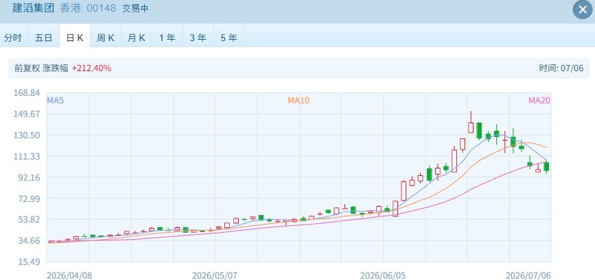 港股速报 | 港股早盘高开延续反弹 科技金融双轮驱动领涨 (http://www.kingbaby.com.cn/) wap 第1张