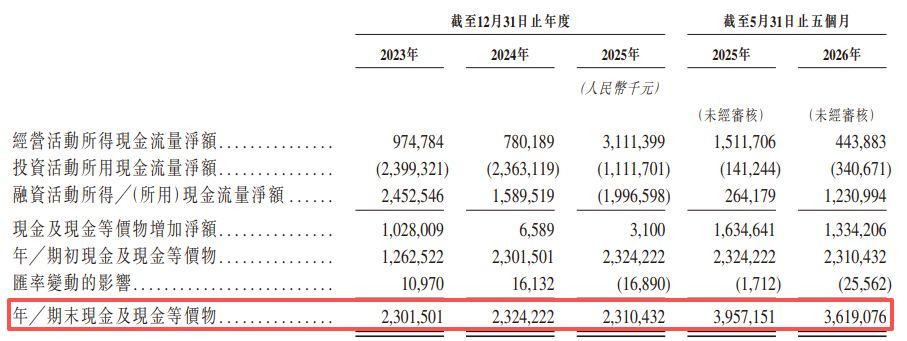 摄像头模组龙头立景创新递表港交所：单一大客户“亦客亦供”，业务独立性引关注 (http://www.kingbaby.com.cn/) wap 第11张