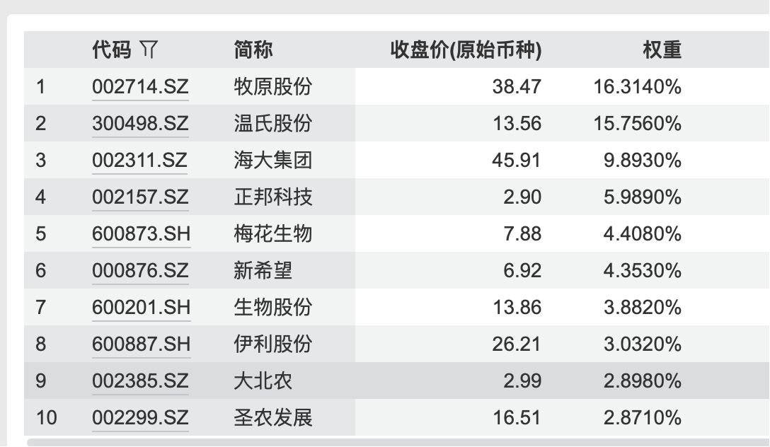 行业ETF风向标丨港股创新药ETF广发（513120）半日成交近70亿元，多只养殖ETF涨幅超2% (http://www.kingbaby.com.cn/) wap 第4张