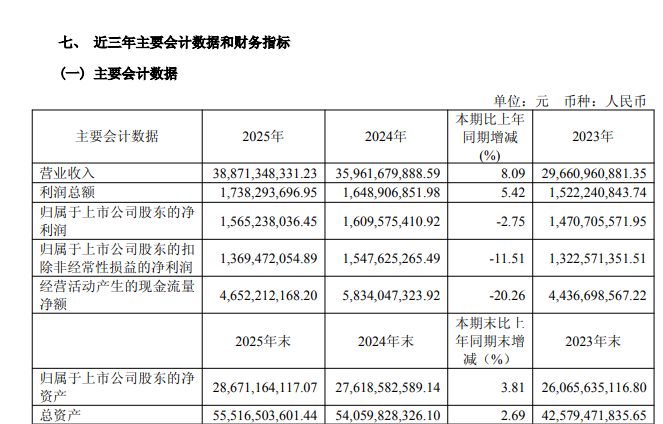 封测龙头长电科技最新“成绩单”出炉：2025年高端先进封装拖累净利润表现，长期赛道价值凸显 (http://www.paipi.cn/) wap 第2张