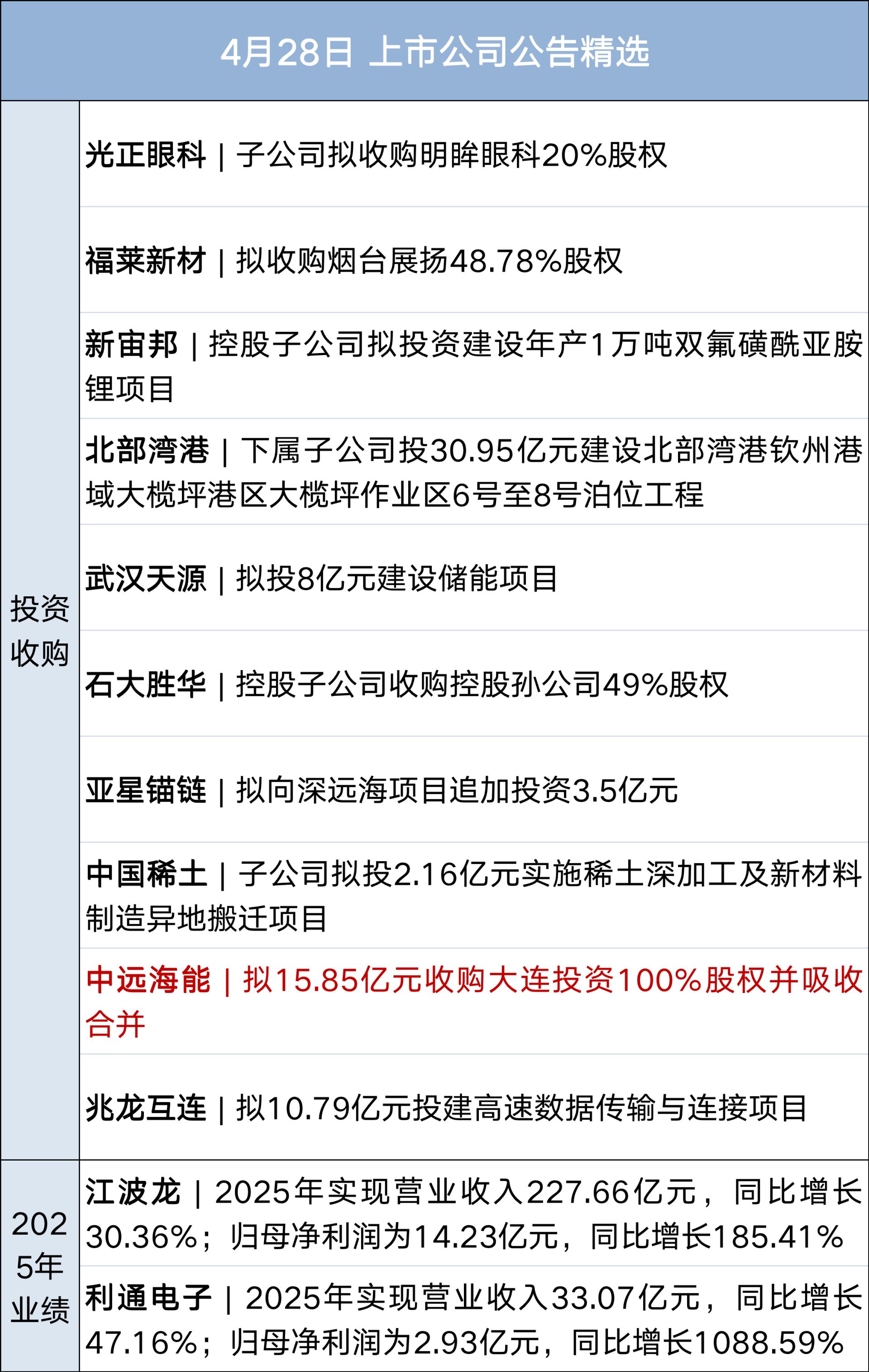 特朗普及其国安团队开会讨论伊朗新提案；英伟达涨4%创历史新高；国家发改委：禁止外资收购Manus项目；小米新款人形机器人亮相丨每经早参 (http://dinkfamily.com/) wap 第12张