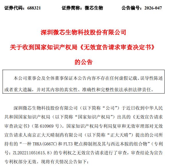 微芯生物核心产品专利遭部分无效：去年收入占比超60%，公司称不会对生产经营产生不利影响 (http://www.999law.cn/) caij 第1张