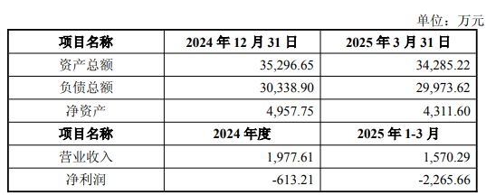 阳光电源二度递表港交所：主业产能利用率大幅缩水，募资诉求背后是高分红、高理财 (http://www.hilij.com/) p 第13张