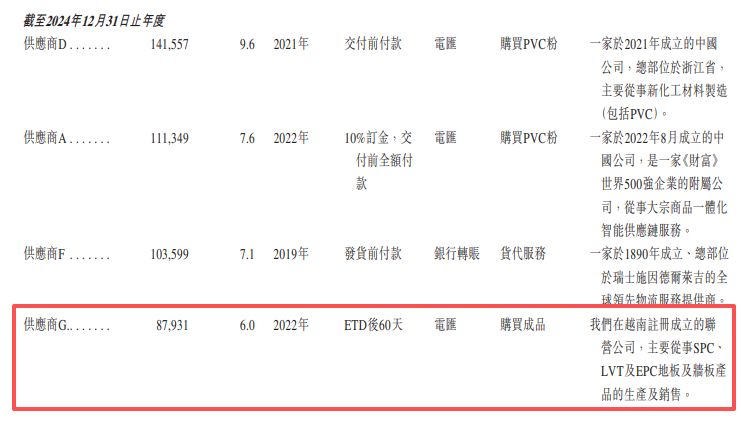 晶通新材料递表港交所：北美市场“增收不增利”，海外经营遇合规挑战 (http://www.kingbaby.com.cn/) 财经 第12张