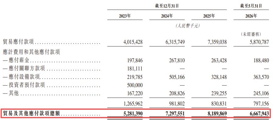 摄像头模组龙头立景创新递表港交所：单一大客户“亦客亦供”，业务独立性引关注 (http://www.kingbaby.com.cn/) wap 第12张