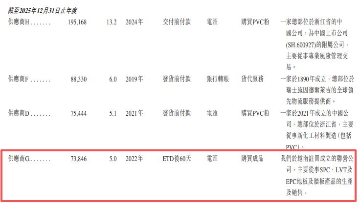 晶通新材料递表港交所：北美市场“增收不增利”，海外经营遇合规挑战 (http://www.kingbaby.com.cn/) 财经 第13张