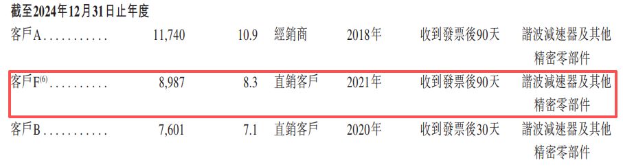 两度筹备科创板上市终止后，来福谐波转战港交所：核心产品平均售价两年累降近30% (http://www.kingbaby.com.cn/) wap 第13张