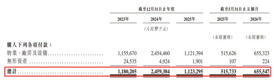 摄像头模组龙头立景创新递表港交所：单一大客户“亦客亦供”，业务独立性引关注 (http://www.kingbaby.com.cn/) wap 第13张