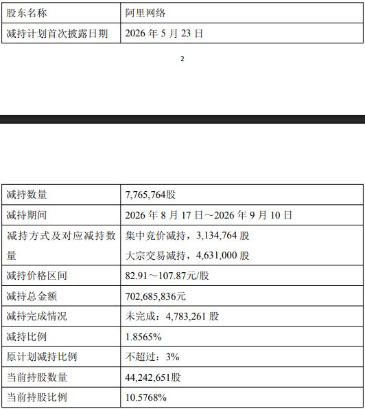 翱捷科技冲刺港交所：核心客户今年上半年同时为供应商，递表前重要股东减持A股套现逾7亿元 (http://www.chichengjiaxiao.cn/) caij 第3张