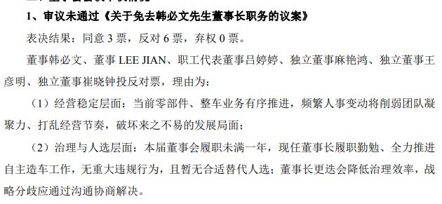 众泰汽车“内讧”再升级！提议罢免董事长韩必文被否后，三名董事遭股东提议罢免 (http://www.kingbaby.com.cn/) wap 第3张