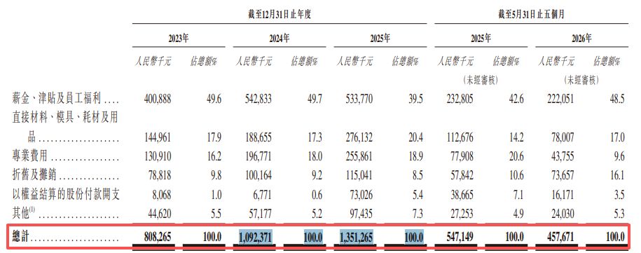 摄像头模组龙头立景创新递表港交所：单一大客户“亦客亦供”，业务独立性引关注 (http://www.kingbaby.com.cn/) wap 第14张