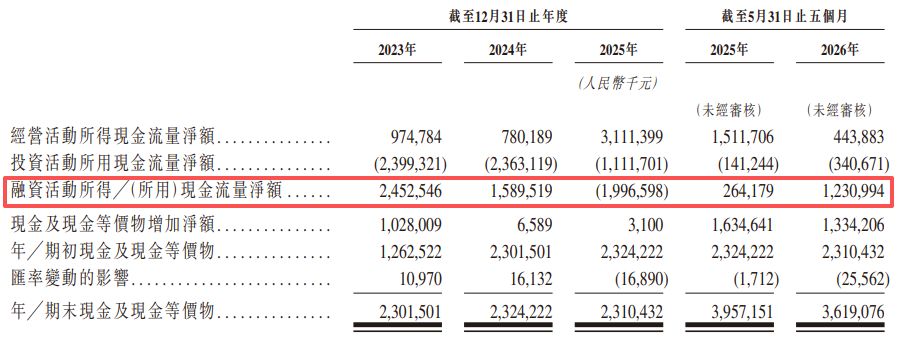 摄像头模组龙头立景创新递表港交所：单一大客户“亦客亦供”，业务独立性引关注 (http://www.kingbaby.com.cn/) wap 第15张