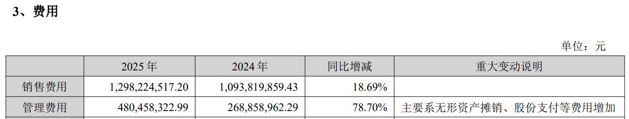 一季报亮眼却迎高层变动，贝达药业宣布董秘辞职，公司研发投入连年缩减 (http://www.hilij.com/) p 第4张