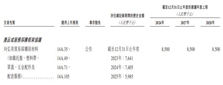 晶通新材料递表港交所：北美市场“增收不增利”，海外经营遇合规挑战 (http://www.kingbaby.com.cn/) 财经 第16张