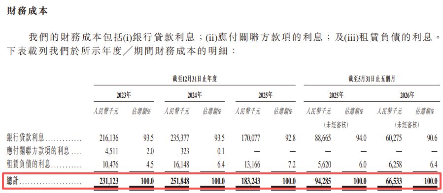 摄像头模组龙头立景创新递表港交所：单一大客户“亦客亦供”，业务独立性引关注 (http://www.kingbaby.com.cn/) wap 第16张