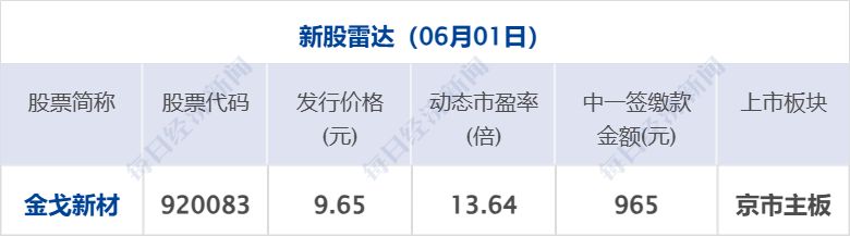伊朗称不会对美退让妥协，美称正执行对伊海上封锁；今起102项国家标准开始实施；黄仁勋谈“AI时代该学什么专业”；大模型拟冲科创板丨每经早参 (http://www.999law.cn/) caij 第7张