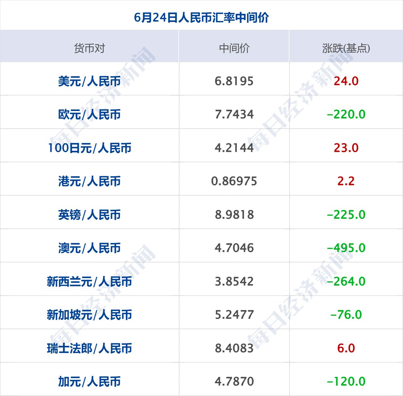 事关美伊协议，特朗普最新表态；金银油齐大跌，美油跌破70美元；美光科技业绩炸裂带动芯片股盘后大涨；“收费版”豆包上线；宇树大降价丨每经早参 (http://www.kingbaby.com.cn/) wap 第10张