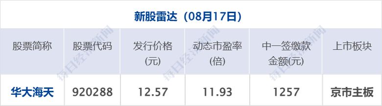 伊朗军方：对每名入境美军悬赏50亿土曼；“年内最贵新股”明天上市；微信下架多部违规微短剧；官方：“如是书院”违法经营已被关停丨每经早参 (http://www.kingbaby.com.cn/) wap 第7张