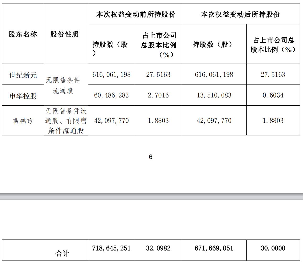 大股东减持套现2.24亿元，融资客连续两日逆势加仓：国际医学上演“多空对决” (http://www.paipi.cn/) wap 第1张
